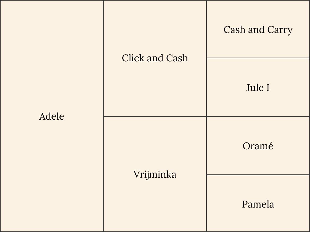 Pedigree of Limo Stables Horse Adele