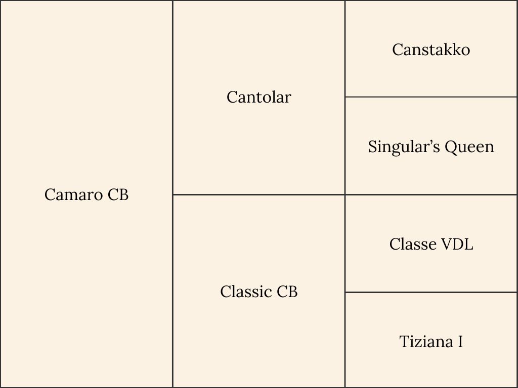 Pedigree of Limo Stables Horse Camaro CB