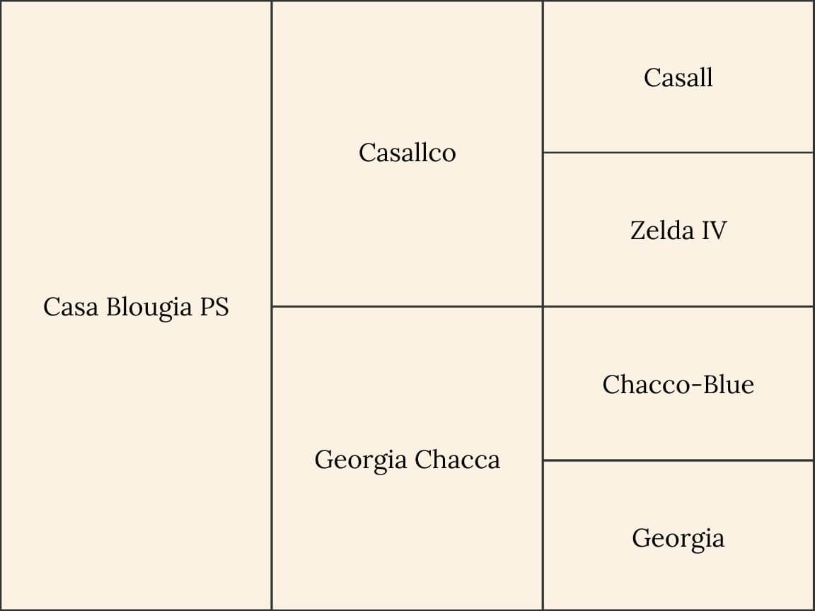 LIMO Stables Horse Casa Blougia Ps Pedigree