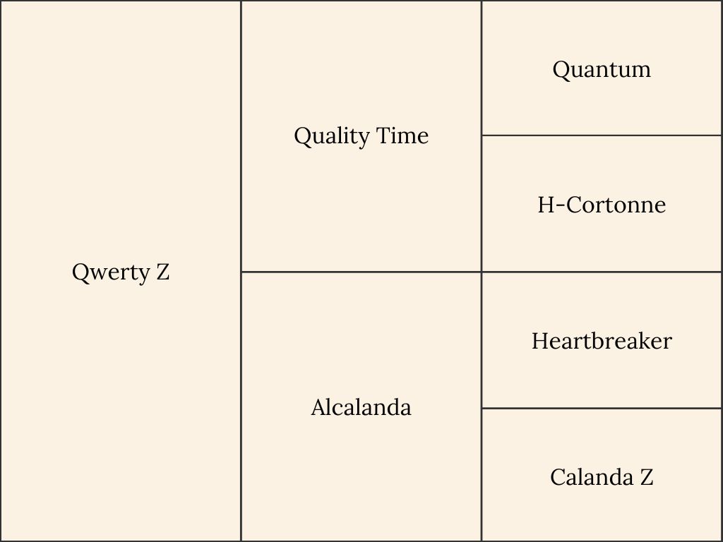 Pedigree of Limo Stables Horse Qwert Z