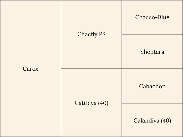 Pedigree of the horse Carex from LIMO Stables