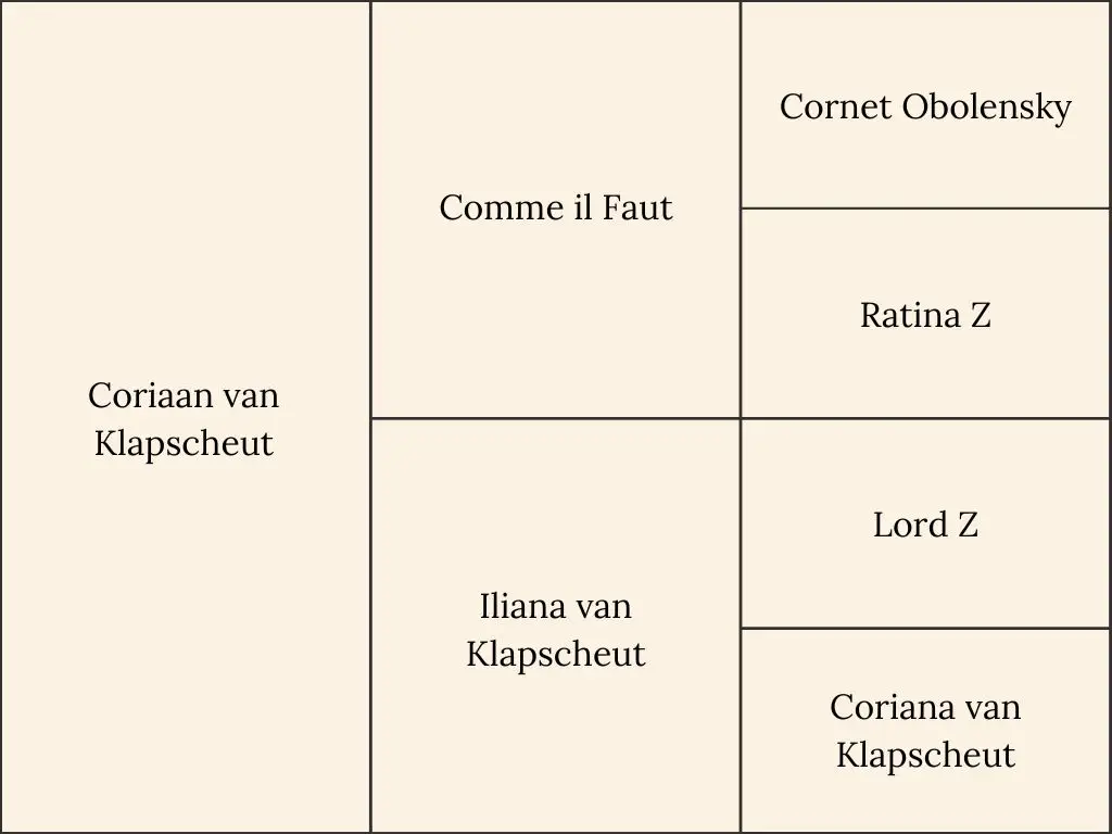 Pedigree of the horse Coriaan van Klapscheut from Holmen Showjumping