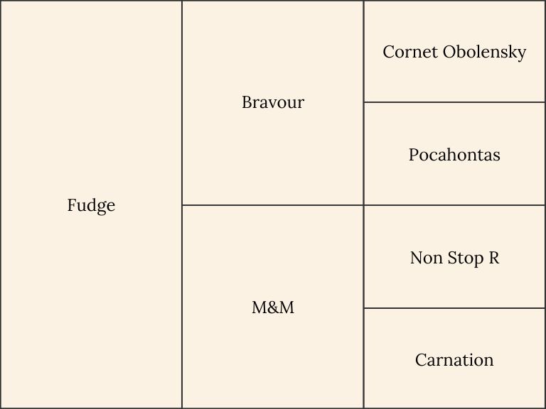 Pedigree of the horse Fudge from Holmén Showjumping