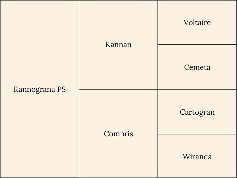 Pedigree of the horse Kannograna PS from Holmén Showjumping