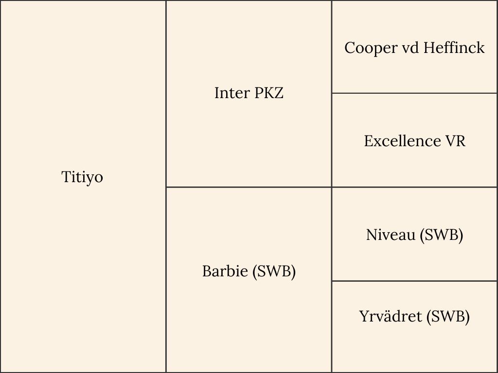 Pedigree of the horse Titiyo from Holmen Showjumping