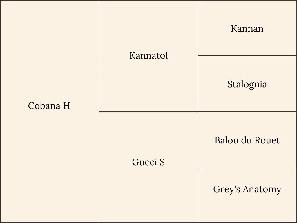 Pedigree of Cobana H, from LIMO Stables